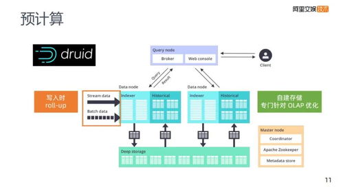 從優(yōu)酷大數(shù)據(jù)架構(gòu)看阿里的數(shù)據(jù)分析技術(shù)實力