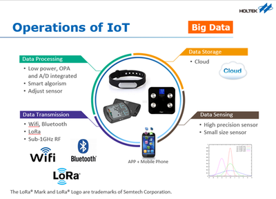 合泰 以創(chuàng)新產(chǎn)品與先進(jìn)數(shù)據(jù)處理技術(shù)，驅(qū)動(dòng)物聯(lián)網(wǎng)新生態(tài)