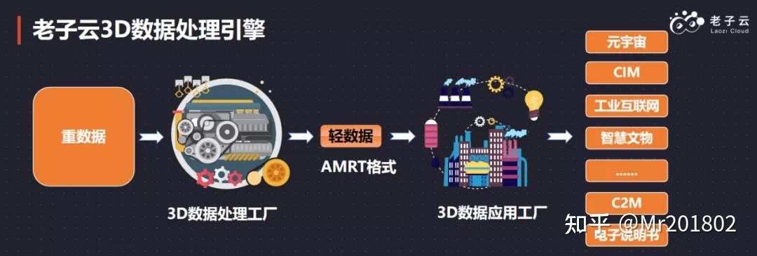 數(shù)據(jù)處理技術(shù)賦能，老子云攜3D數(shù)字人全自動(dòng)方案閃耀CDS首云泛渲染發(fā)布會(huì)